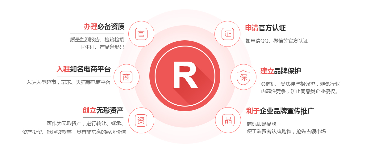 乌马河商标注册的作用